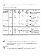 Preview for 56 page of Maytag MHW6000AG1 Use & Care Manual