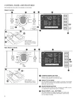 Preview for 4 page of Maytag MHW6000XG0 Use & Care Manual