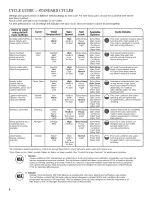 Preview for 6 page of Maytag MHW6000XG0 Use & Care Manual