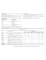 Preview for 21 page of Maytag MHWZ400TQ - 3.7 cu. Ft. Epic Z Front Load Washer Use And Care Manual