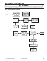 Предварительный просмотр 25 страницы Maytag MLE/MLG23MNA Service Manual