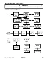 Предварительный просмотр 29 страницы Maytag MLE/MLG23MNA Service Manual