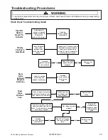 Предварительный просмотр 33 страницы Maytag MLE/MLG23MNA Service Manual