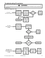 Предварительный просмотр 35 страницы Maytag MLE/MLG23MNA Service Manual