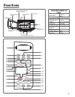 Предварительный просмотр 35 страницы Maytag MMV4205B Use And Care Manual