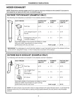 Предварительный просмотр 4 страницы Maytag MMV5165BAW - 1.6 cu. Ft. Microwave Installation Instructions Manual