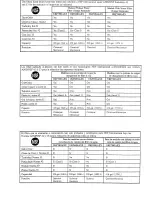 Preview for 21 page of Maytag MSB2154DRA User Manual