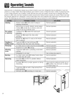 Preview for 24 page of Maytag MSD2357HEB Use & Care Manual