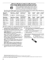 Preview for 30 page of Maytag MSD2542VE - 25.0 cu. Ft. Refrigerator User Instructions