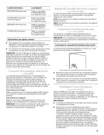 Preview for 19 page of Maytag MSD2554VEY User Instructions