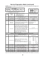 Preview for 35 page of Maytag MSD2559XEB Service Update Information