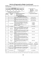 Preview for 36 page of Maytag MSD2559XEB Service Update Information