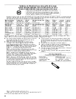 Preview for 32 page of Maytag MSD2574VE User Instructions