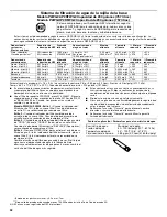 Preview for 32 page of Maytag MSD2576VEB User Instructions