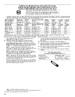 Preview for 50 page of Maytag MSD2576VEB User Instructions