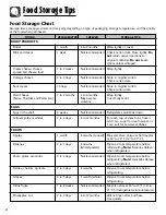 Preview for 22 page of Maytag MSD2650HEQ Use And Care Manual