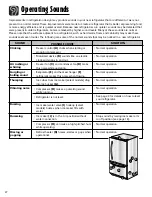 Preview for 28 page of Maytag MSD2650HEQ Use And Care Manual