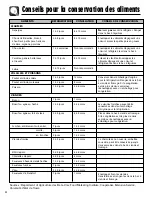 Preview for 62 page of Maytag MSD2650KEU - 26 cu. Ft. Refrigerator Use And Care Manual