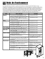 Preview for 67 page of Maytag MSD2650KEU - 26 cu. Ft. Refrigerator Use And Care Manual