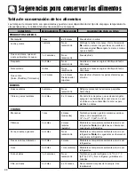 Preview for 100 page of Maytag MSD2650KEU - 26 cu. Ft. Refrigerator Use And Care Manual