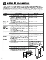 Preview for 106 page of Maytag MSD2650KEU - 26 cu. Ft. Refrigerator Use And Care Manual