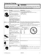 Preview for 7 page of Maytag MSD2655HE Series Service