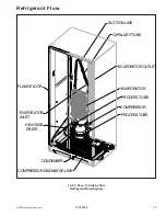 Preview for 19 page of Maytag MSD2655HE Series Service