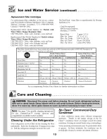 Preview for 14 page of Maytag MSD2656DE User Manual