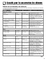 Preview for 61 page of Maytag MSD2656KES Use And Care Manual