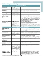 Preview for 55 page of Maytag MSD2736GR User Manual