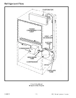 Preview for 18 page of Maytag MTB1502ARQ Service Manual