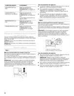 Preview for 36 page of Maytag MTB2254ME Use And Care Manual