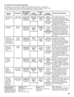 Preview for 23 page of Maytag MVWB755YL0 Use And Care Manual