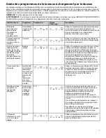 Preview for 3 page of Maytag MVWB765FW Cycle Manual