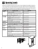 Preview for 24 page of Maytag MZD2669KE Series Refrigerator Use & Care Manual