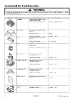 Предварительный просмотр 16 страницы Maytag NDE2335AY Series Service Manual