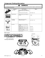 Предварительный просмотр 17 страницы Maytag NDE2335AY Series Service Manual