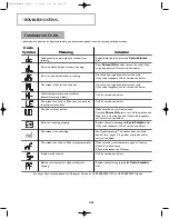 Preview for 15 page of Maytag Neptune MAH-3 Series Use & Care Manual