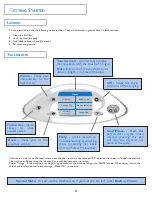 Предварительный просмотр 4 страницы Maytag Neptune MDE7550AGW User Manual