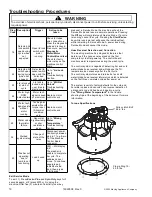 Предварительный просмотр 18 страницы Maytag Neptune TL FAV6800A Service