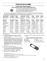 Preview for 17 page of Maytag PBF1951KEW - 30" Bottom Freezer Refrigerator User Instructions