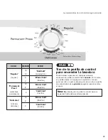 Preview for 29 page of Maytag Performa PAVT-2 Use & Care Manual