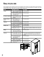 Preview for 18 page of Maytag Performa Series Owner'S Manual