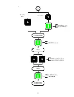 Предварительный просмотр 35 страницы Maytag PHASE 7.2 User Manual