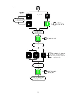 Предварительный просмотр 37 страницы Maytag PHASE 7.2 User Manual