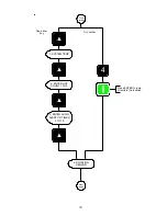 Предварительный просмотр 42 страницы Maytag PHASE 7.2 User Manual