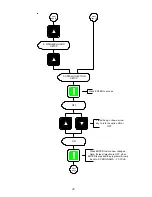 Предварительный просмотр 50 страницы Maytag PHASE 7.2 User Manual