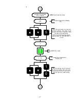 Предварительный просмотр 51 страницы Maytag PHASE 7.2 User Manual