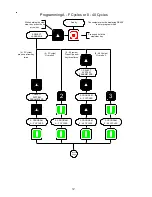 Предварительный просмотр 56 страницы Maytag PHASE 7.2 User Manual