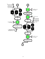 Предварительный просмотр 63 страницы Maytag PHASE 7.2 User Manual